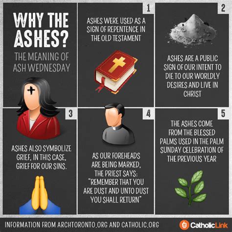 Unveiling the Pagan Symbolism of Ash Wednesday's Ashes